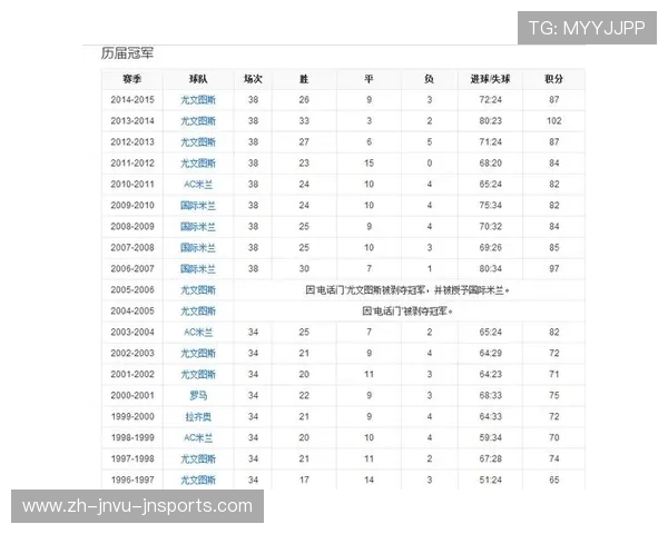 意甲联赛历届冠军球队及其夺冠之路回顾