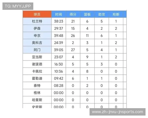 火箭队2017年球员平均身高与身体素质数据