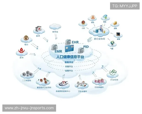 足球远程医疗技术保障足球运动员健康管理